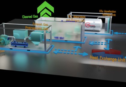 行业当先！CC国际碳捕获与封存系统（CCS）获得DNV船级社道理认可