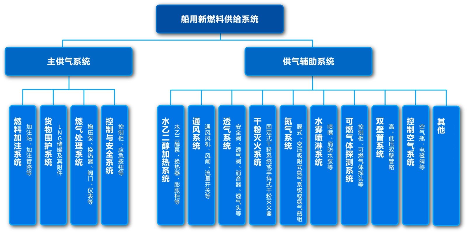 CC国际·(集团)官方网站