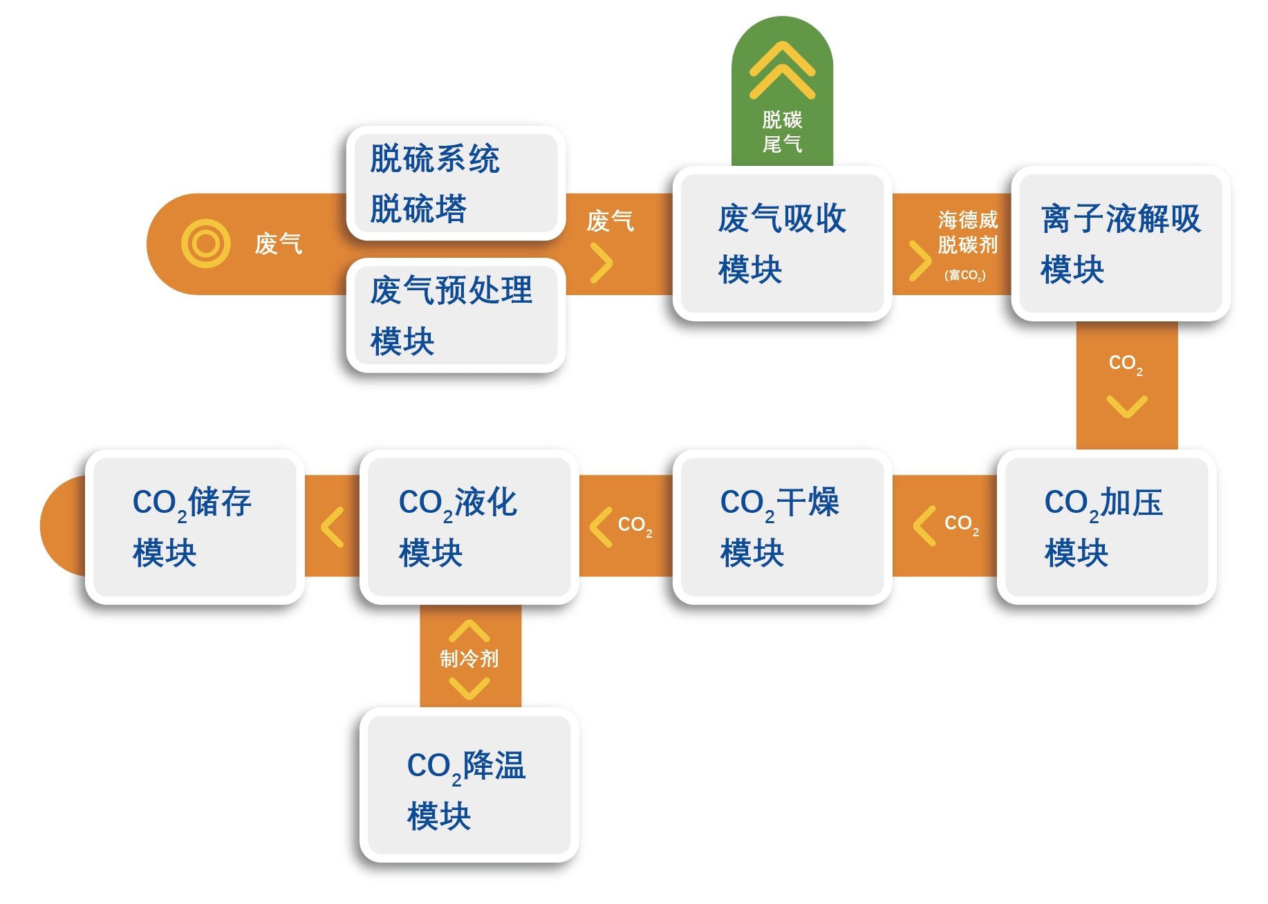 CC国际·(集团)官方网站