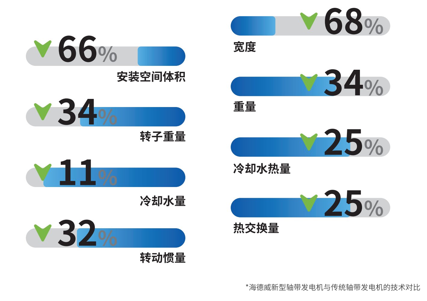 CC国际·(集团)官方网站