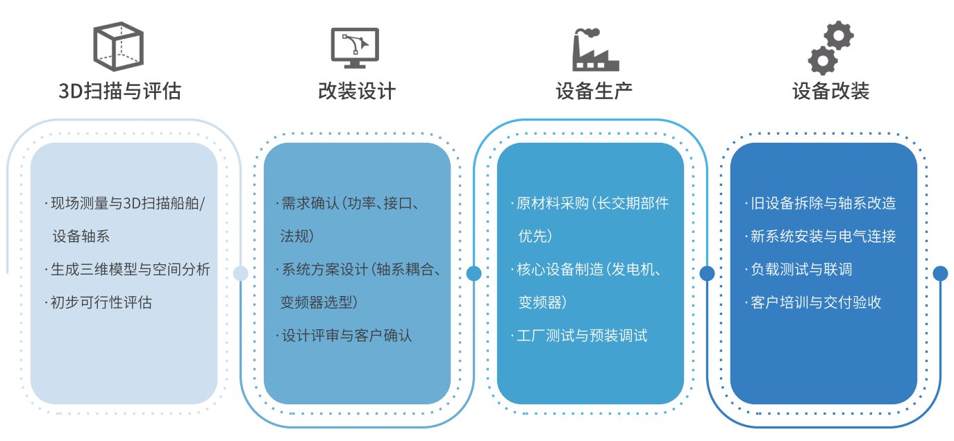 CC国际·(集团)官方网站